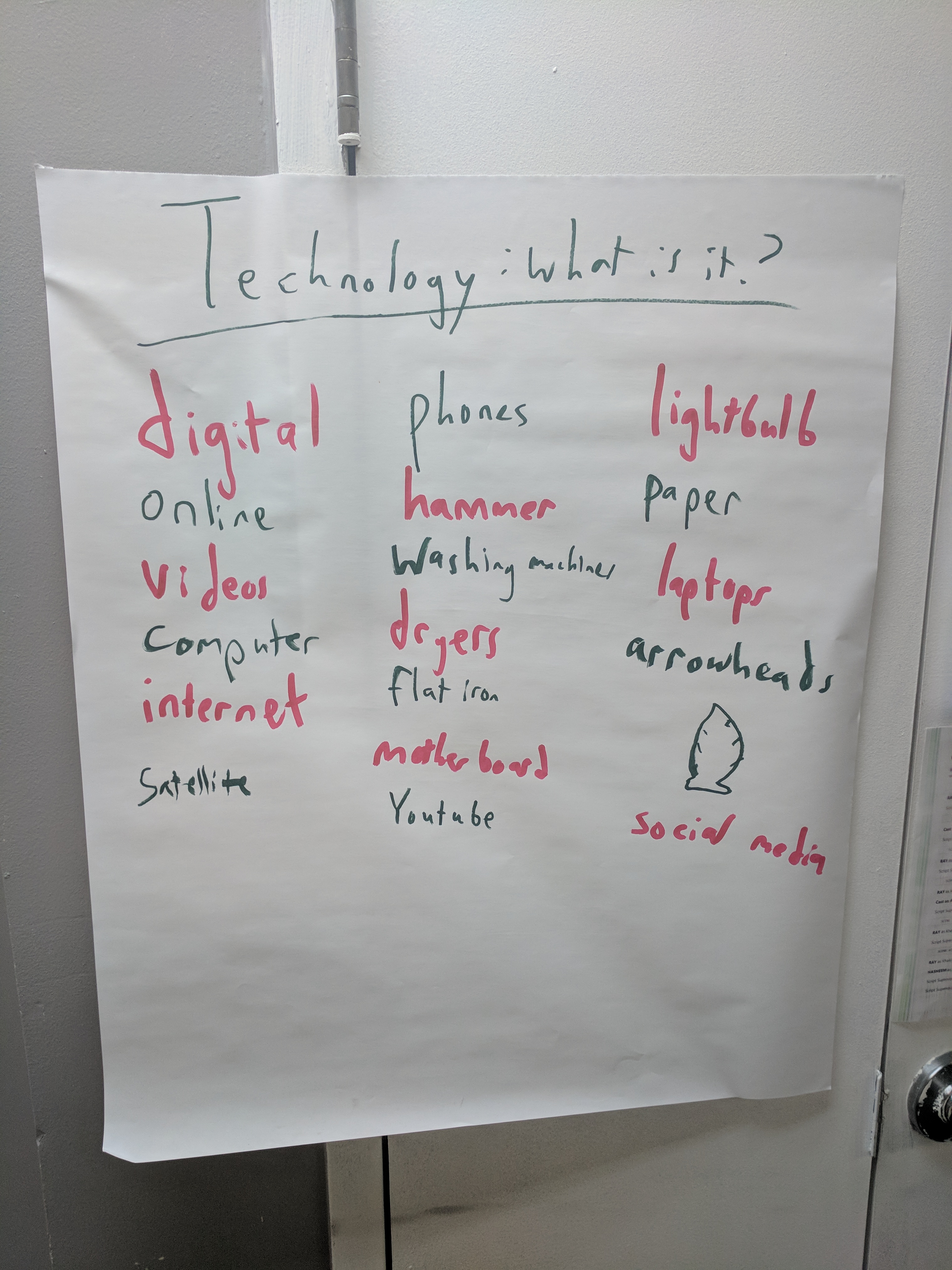 brainstorm of different examples of technology